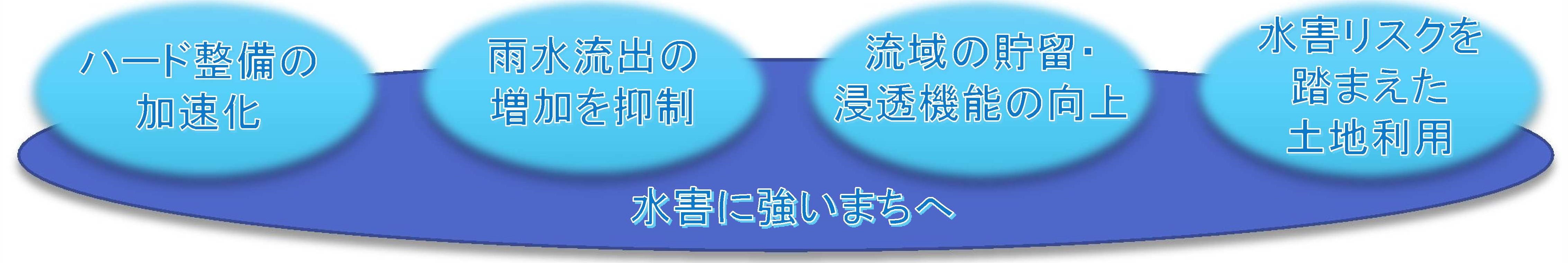 取組イメージ