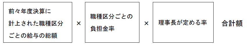 概算負担金