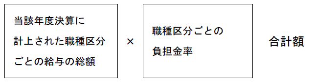 確定負担金