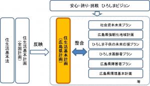 計画の位置づけ