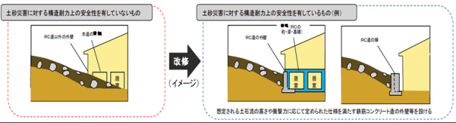 改修のイメージ