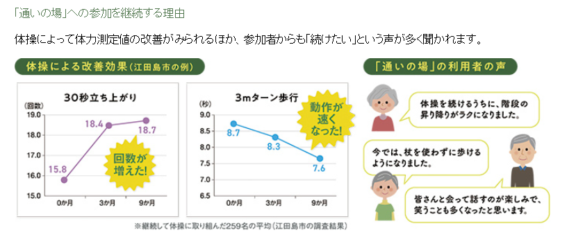 通いの場感想