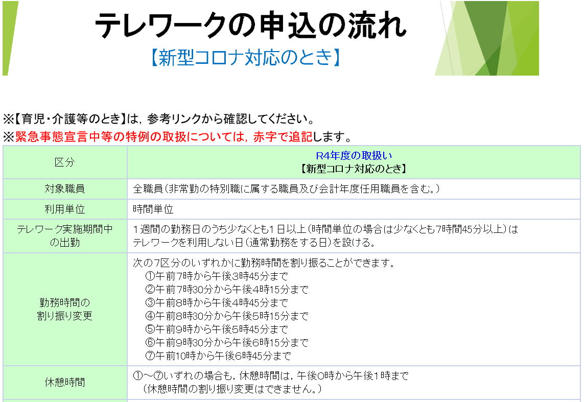 テレワークの申込の流れ