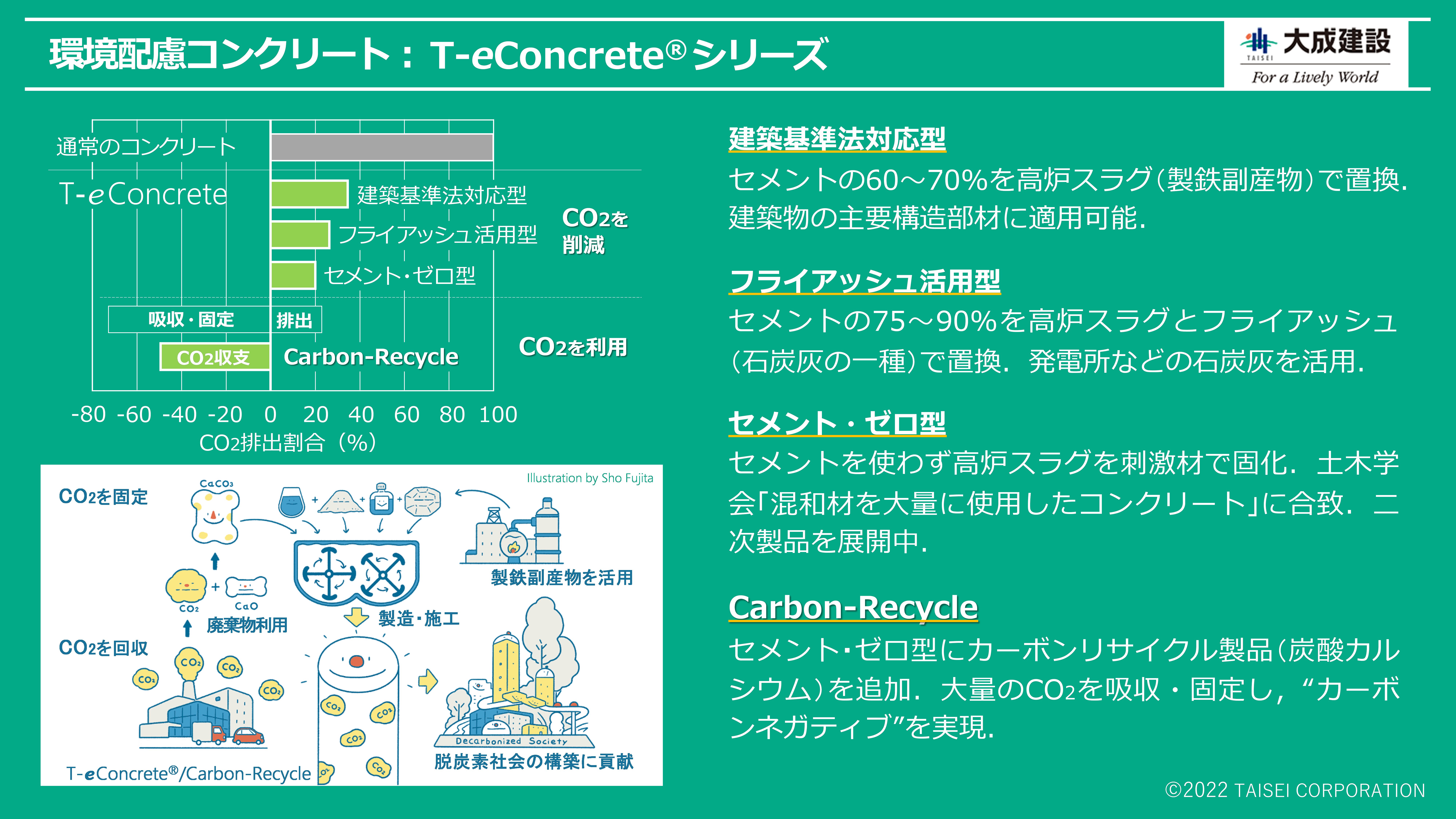 T-eConcreteシリーズの構成と特徴
