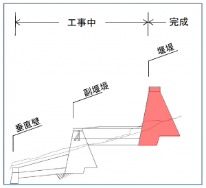 縦断図