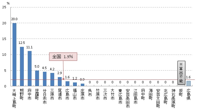 肺がん検診 陽性反応的中度（R01）