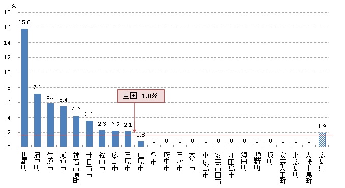 胃がん検診 陽性反応的中度（R01）