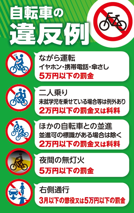 自転車安全利用啓発カード（表）