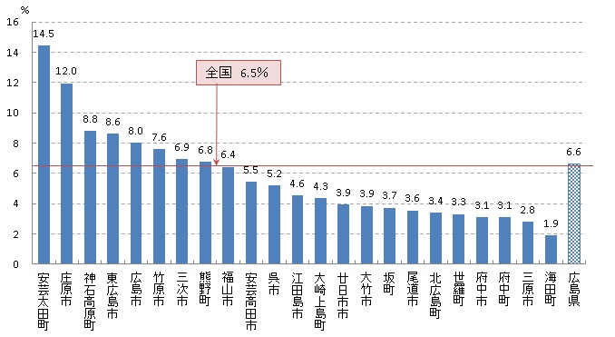 胃がん検診 要精密検査率（R01）