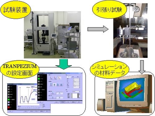 引張試験機