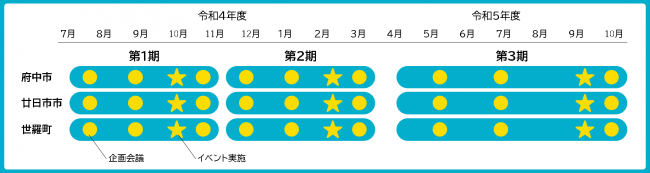 事業進行イメージ