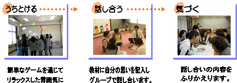 うちとける→話し合う→気づく