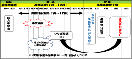 収保スケジュール