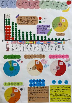 ぼくのたべものどこうまれ？