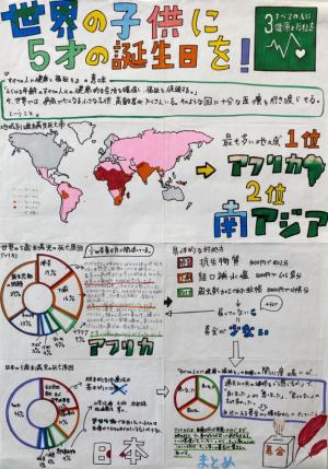 世界の子供に５才の誕生日を！