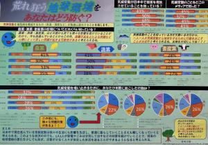 荒れ狂う地球環境をあなたはどう防ぐ？