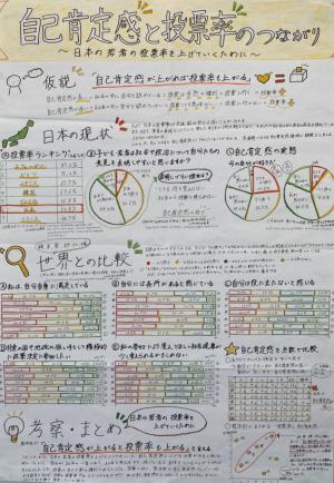 自己肯定感と投票率のつながり