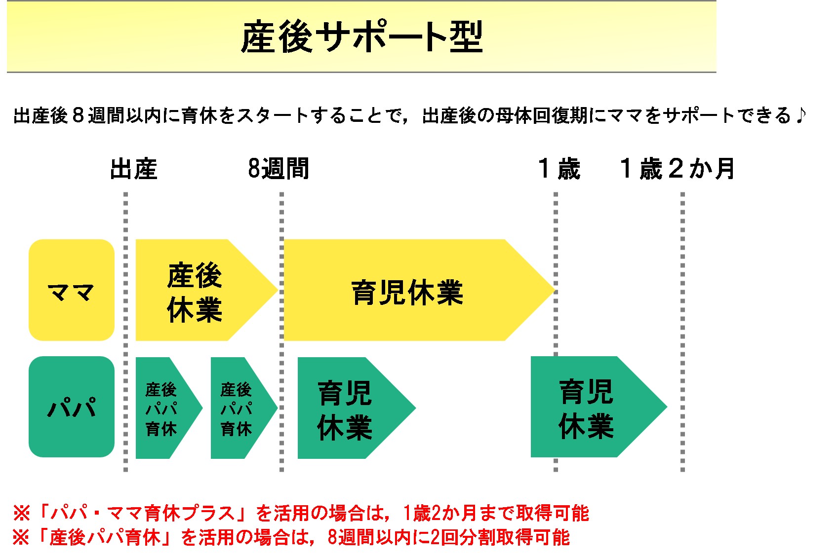 産後サポート型