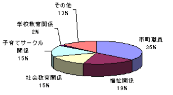 円グラフ