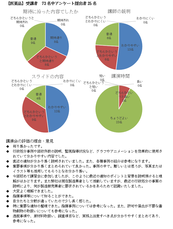 医薬品