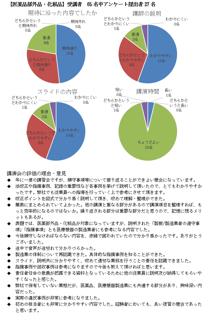 医薬部外品・化粧品