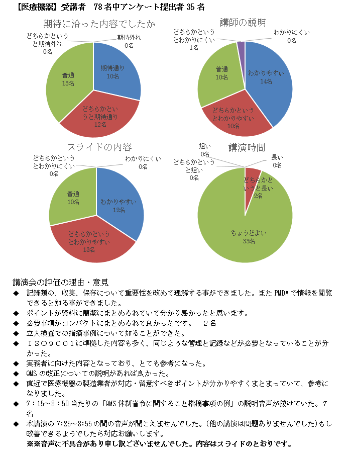 医療機器