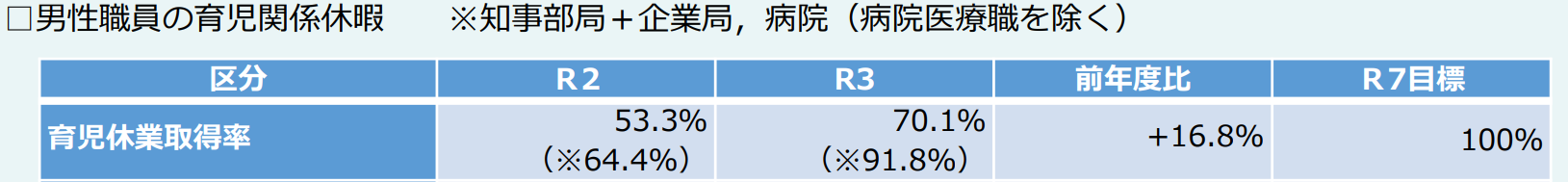 男性職員の育児関係休暇