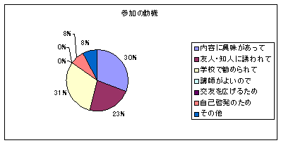 円グラフ3