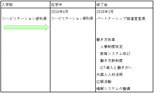 ロードマップ