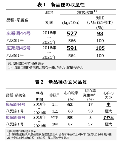 表１及び表２の画像