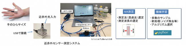 使用した機器等の画像