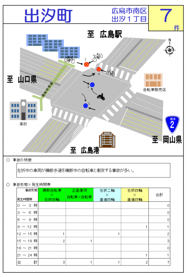 出汐町交差点