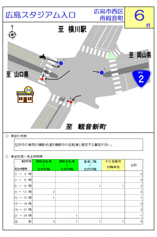 広島スタジアム入口交差点