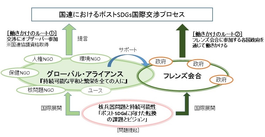 取組のイメージ