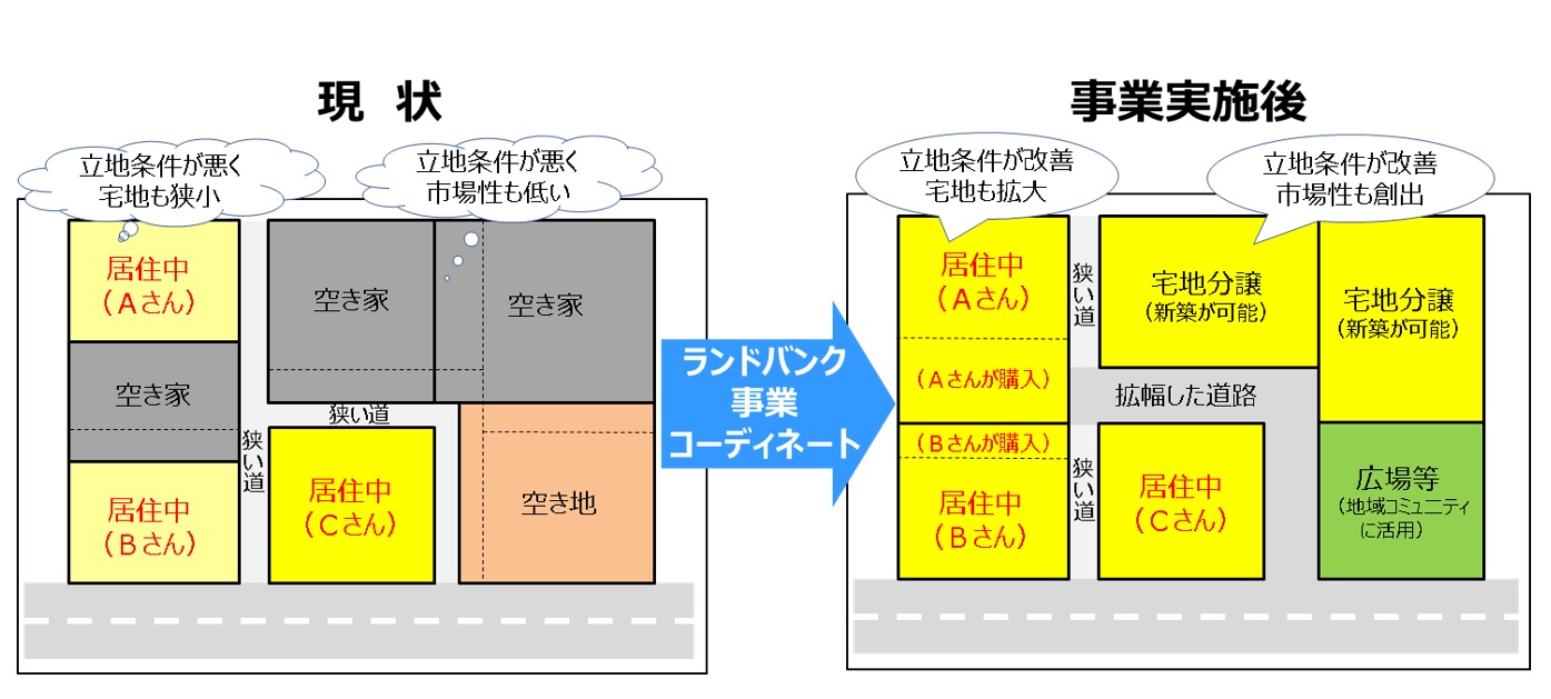 広島型ランドバンク事業イメージ
