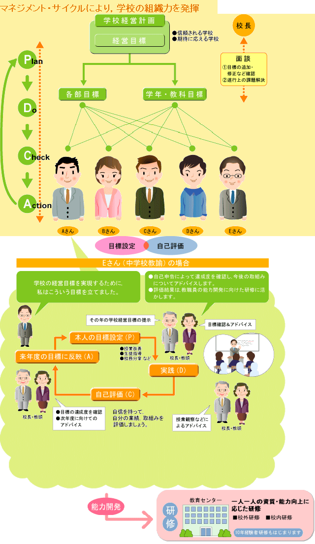 学校経営計画，経営目標により信頼される学校，期待に応える学校