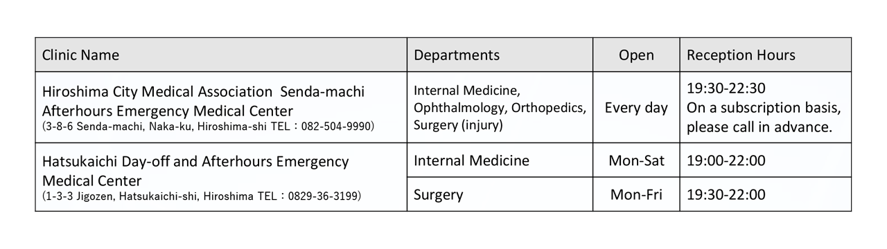 Information on Night Clinics