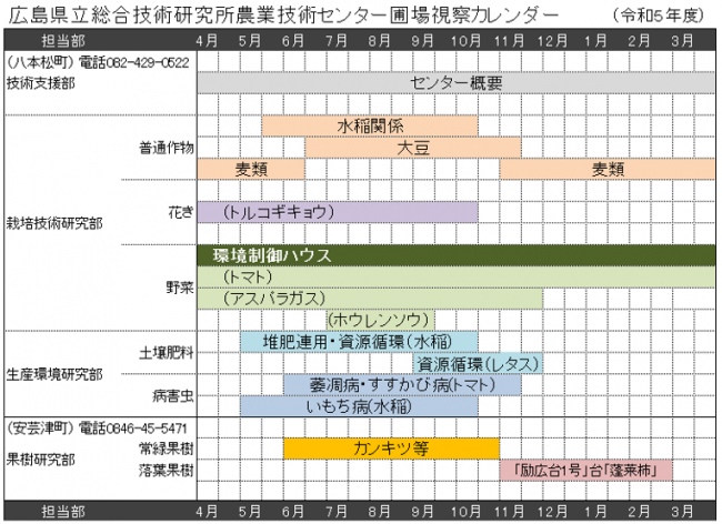 視察