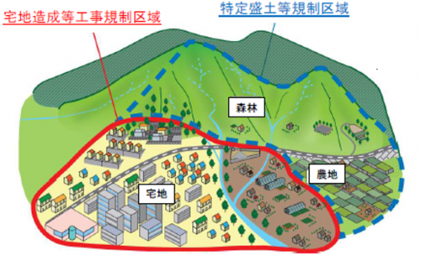 区域イメージ図