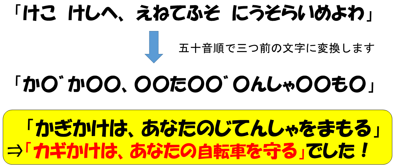 答え