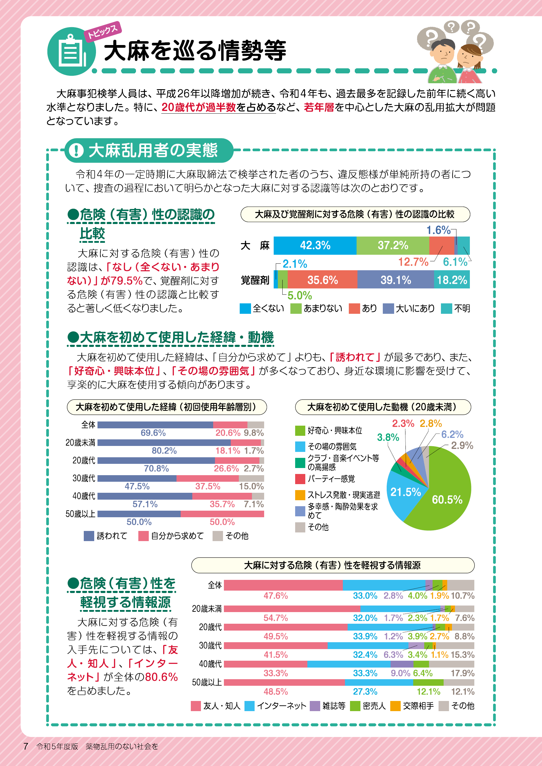 大麻を巡る情勢等