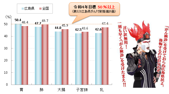 R4国民生活基礎調査