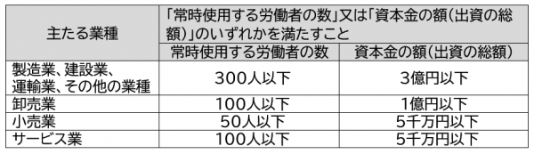 中小企業等