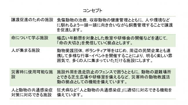 コンセプト