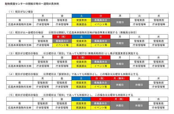 一週間の具体例