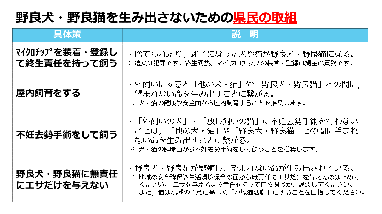 野良犬・野良猫を生み出さないための県民の取り組み