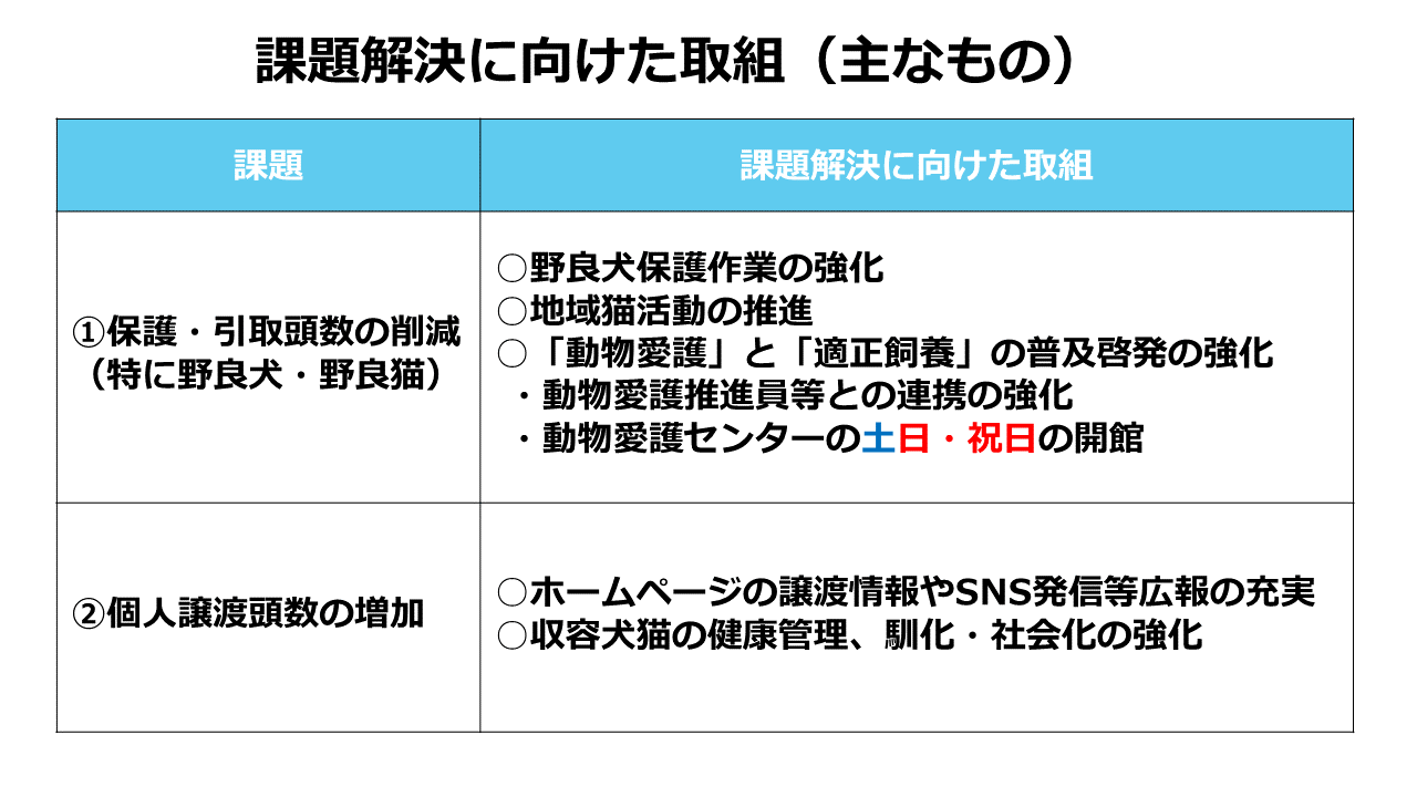 課題解決に向けた取組