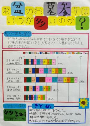 お盆のお墓参りはいつが多いのか？