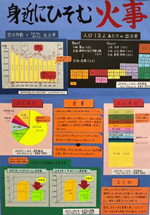 身近にひそむ火事