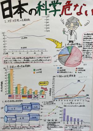 日本の科学、危ない